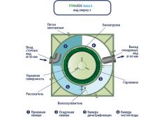 ГРИНЛОС Аква 6 