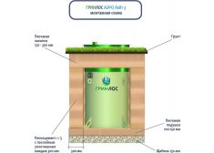 Гринлос Аэро Лайт 3