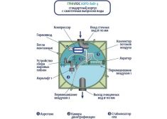 Гринлос Аэро Лайт 4