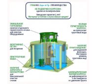 Гринлос Аэро 10 Пр - фото 4