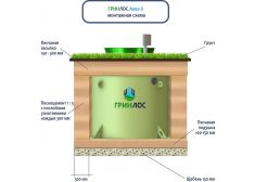 ГРИНЛОС Аква 6 