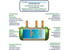 Накопительный септик Гринлос СП 5