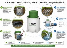 КиБез 5 СуперЛонг
