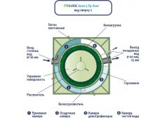 Гринлос Аква 5 Лонг